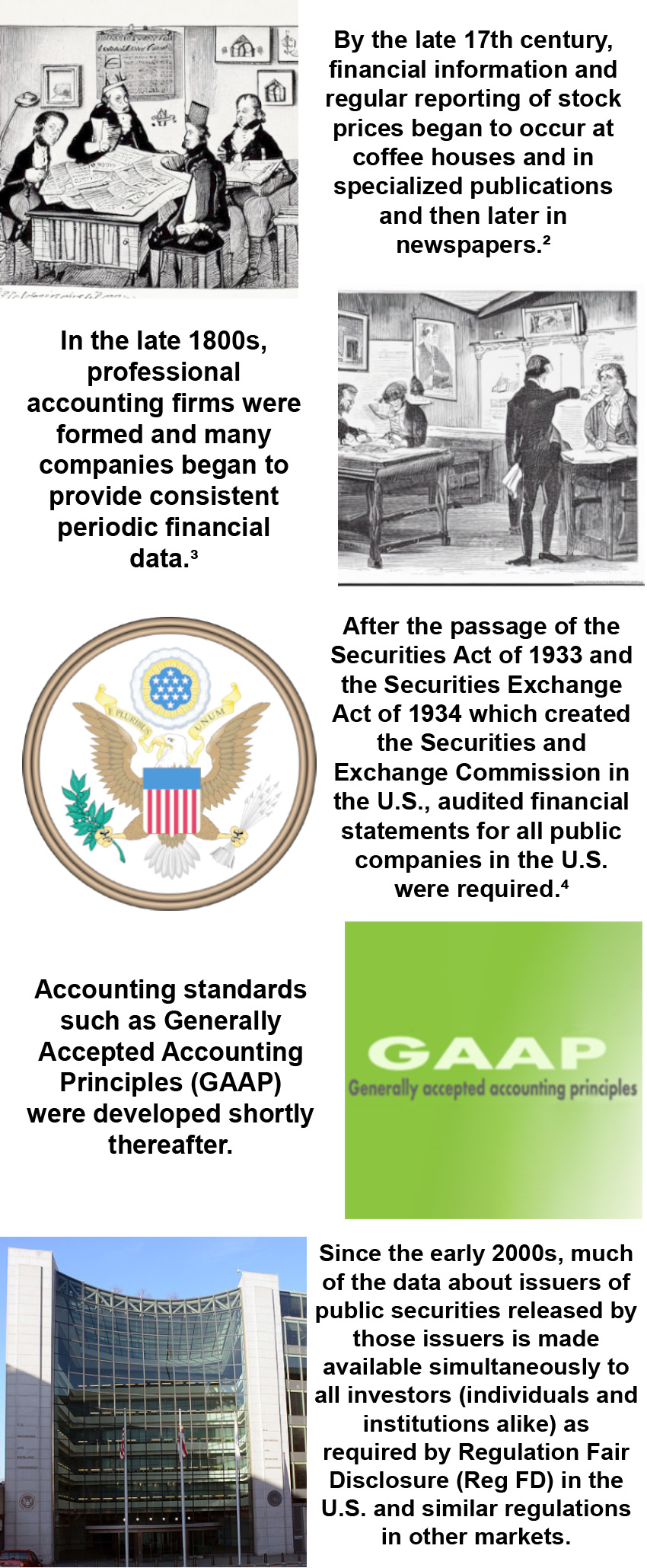 Timeline of Milestones in the Evolution of Financial Information Accessibility
